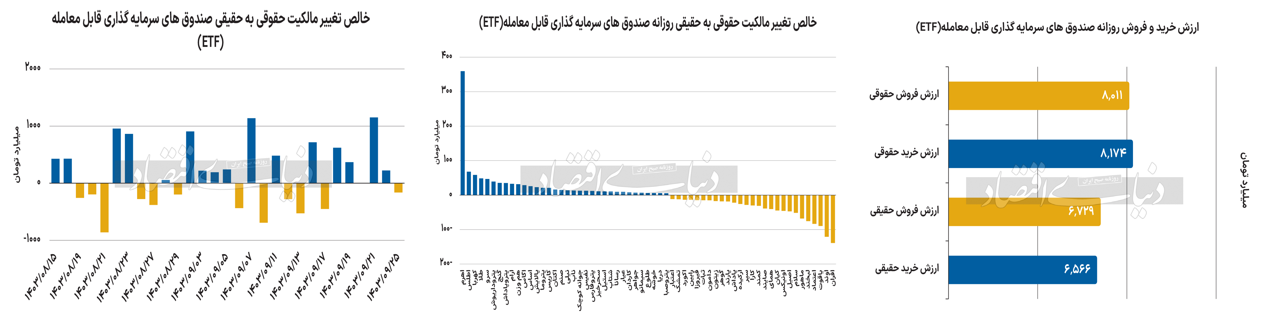 بازار آریا