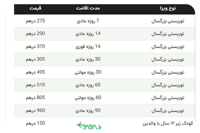 شناخت بهترین زمان سفر به دبی