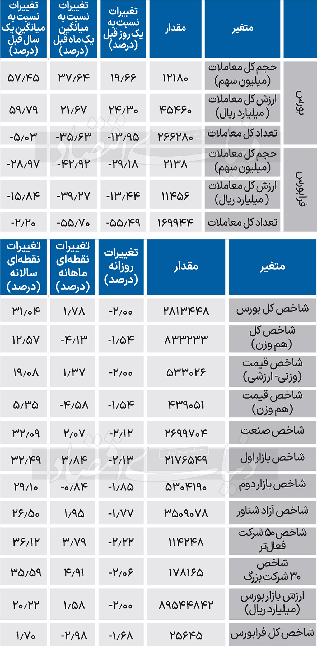 نبض شاخص - 1403/12/14