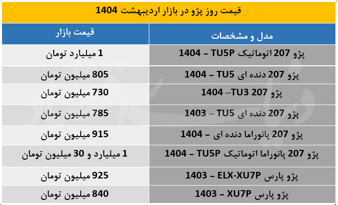 پژو2