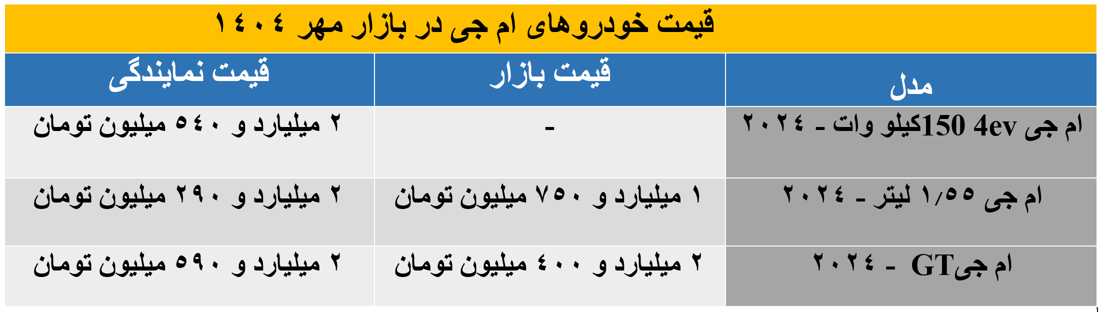 ام جی