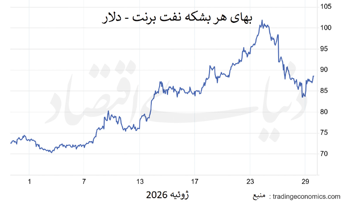 نفت در انتظار جهش بعدی؟
