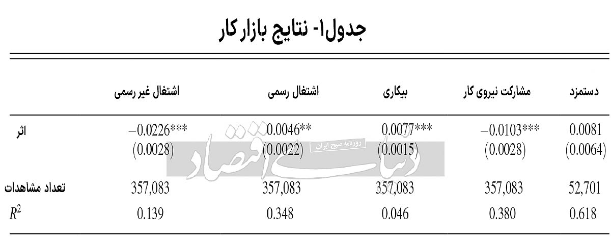 نبض صنایع میزبان مهاجران 2