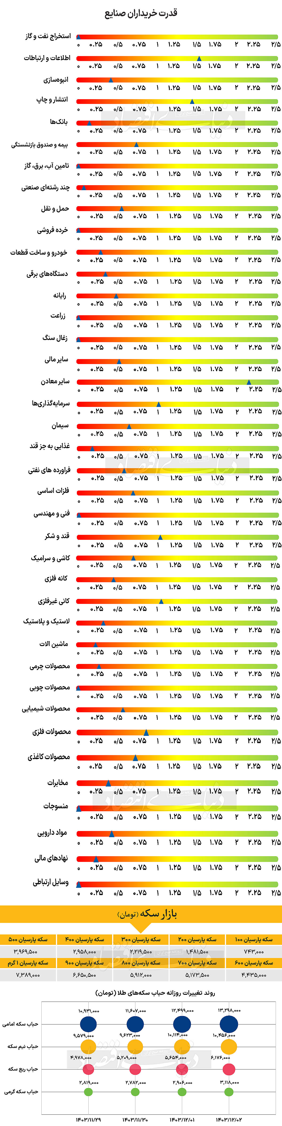 بازار آریا