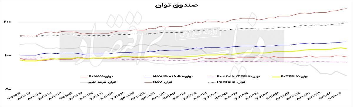 بازار آریا