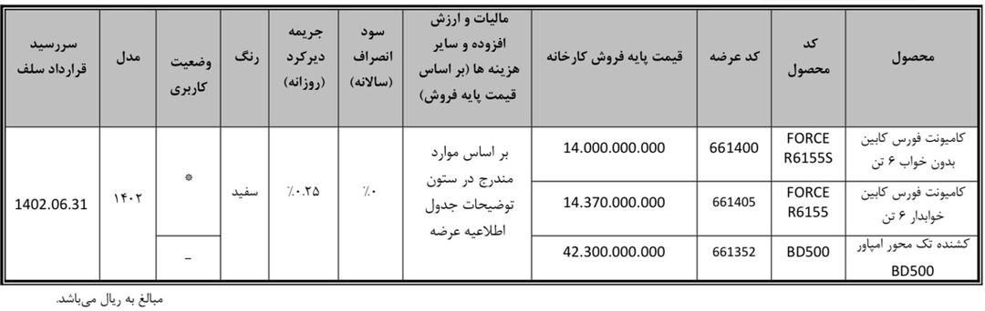 جدول قیمت