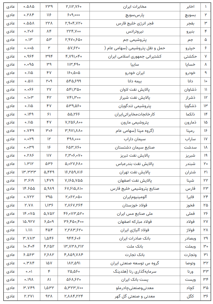 بازار آریا