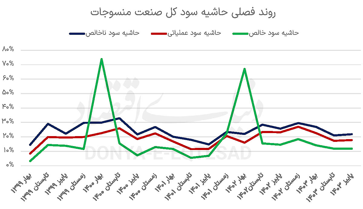 بازار آریا