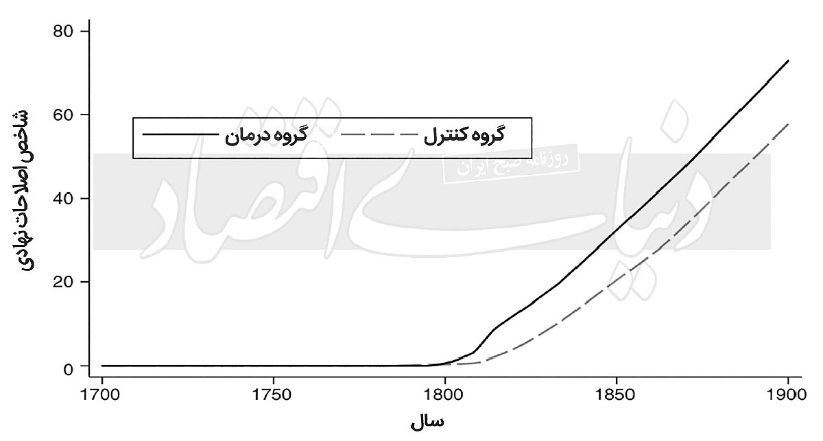 بازار آریا