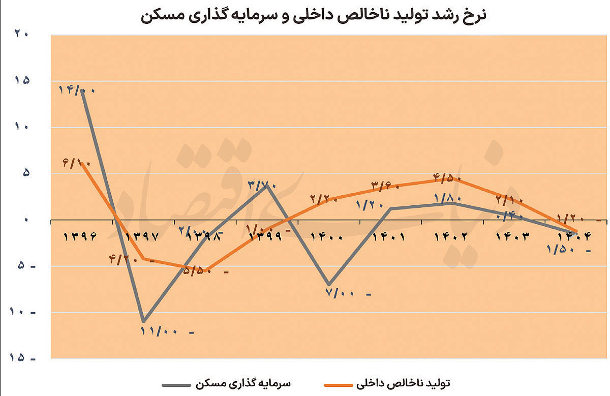 رژیم اجباری در صنعت ساختمان