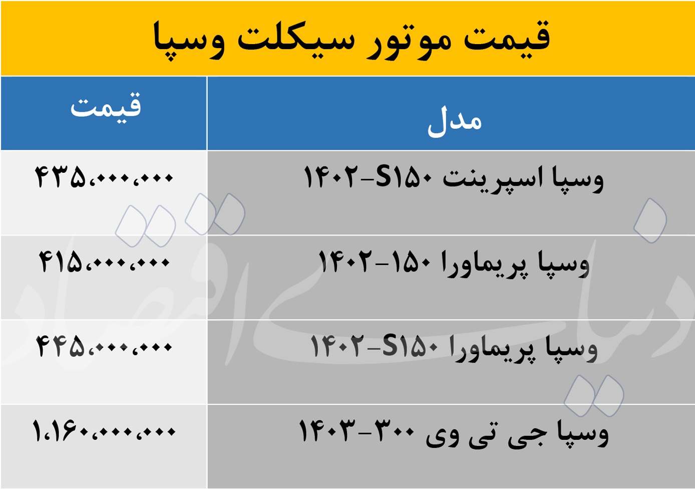 قیمت وسپا