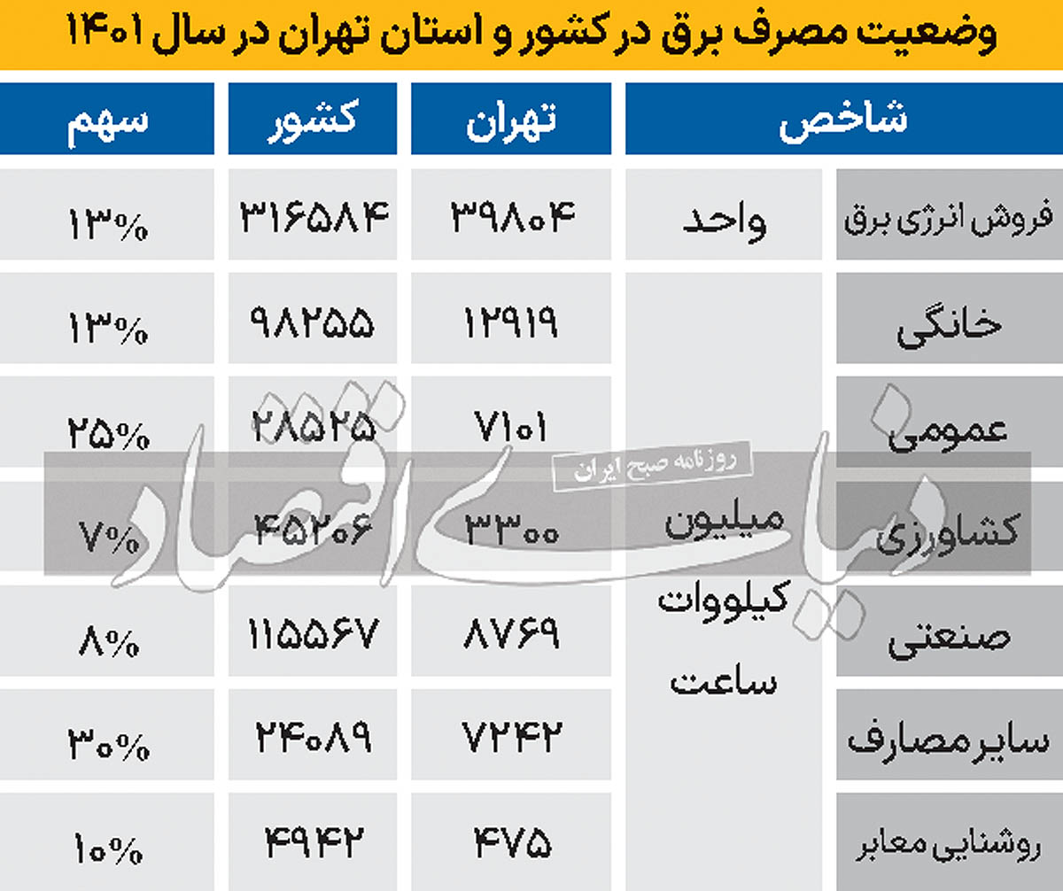 راز بقا در بی برقی 2