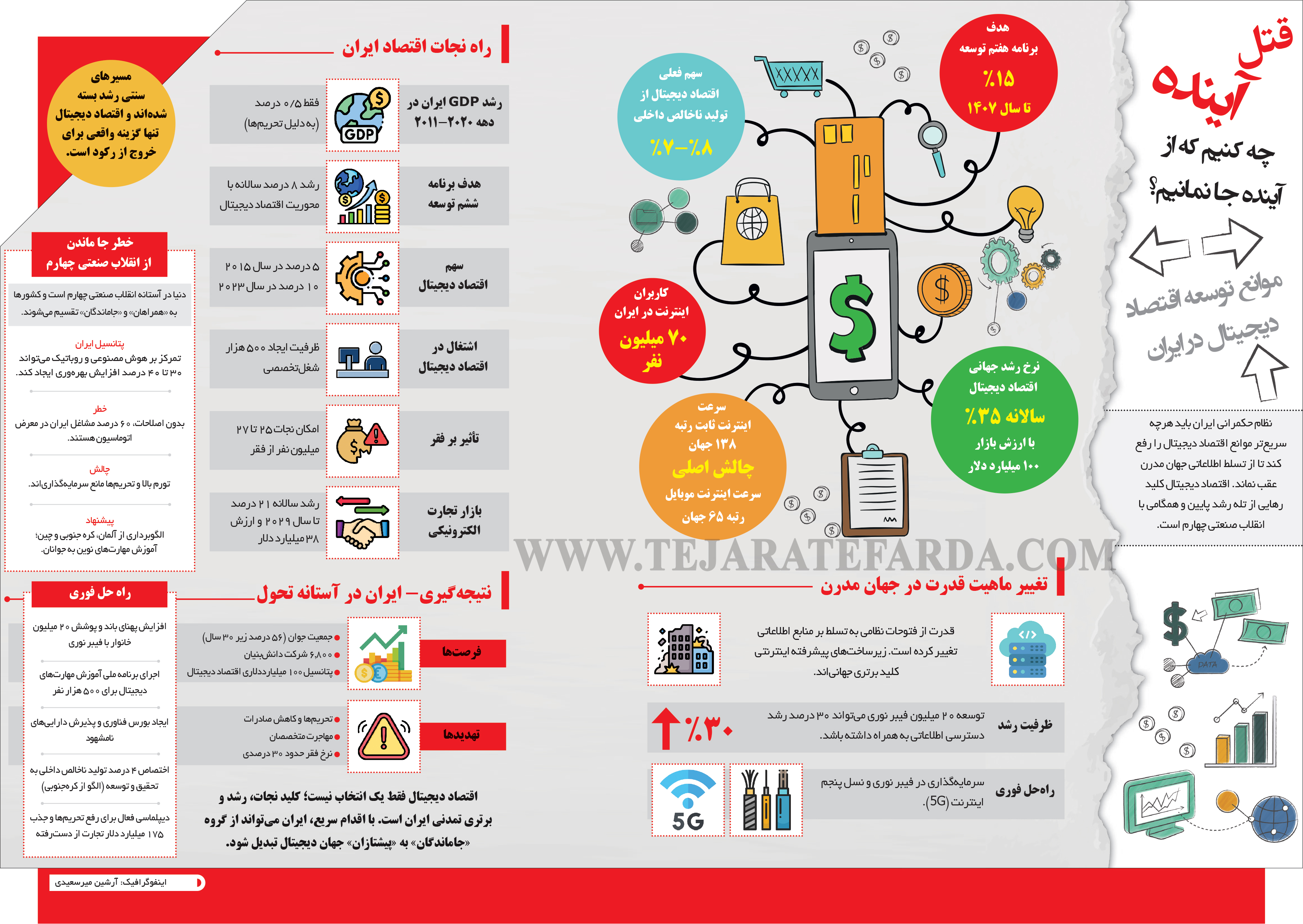 چالش‌های اقتصاد دیجیتال و کسب‌وکارها/ شوک هوش مصنوعی جدید چینی به بازارهای مالی +فیلم