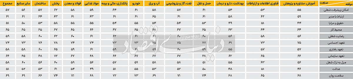 بازار آریا