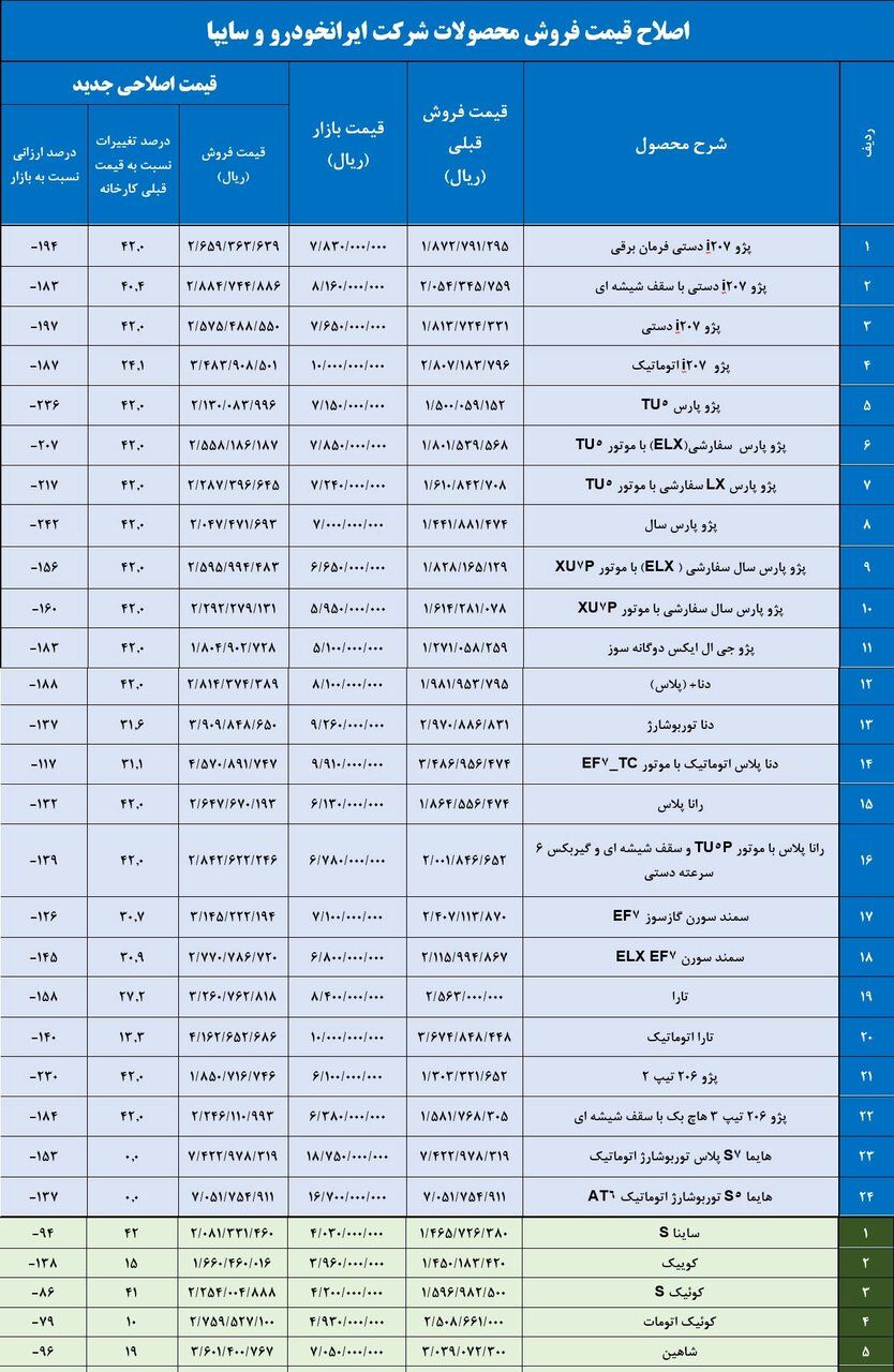 لیست قیمت‌های جدید خودرو منتشر شد 2