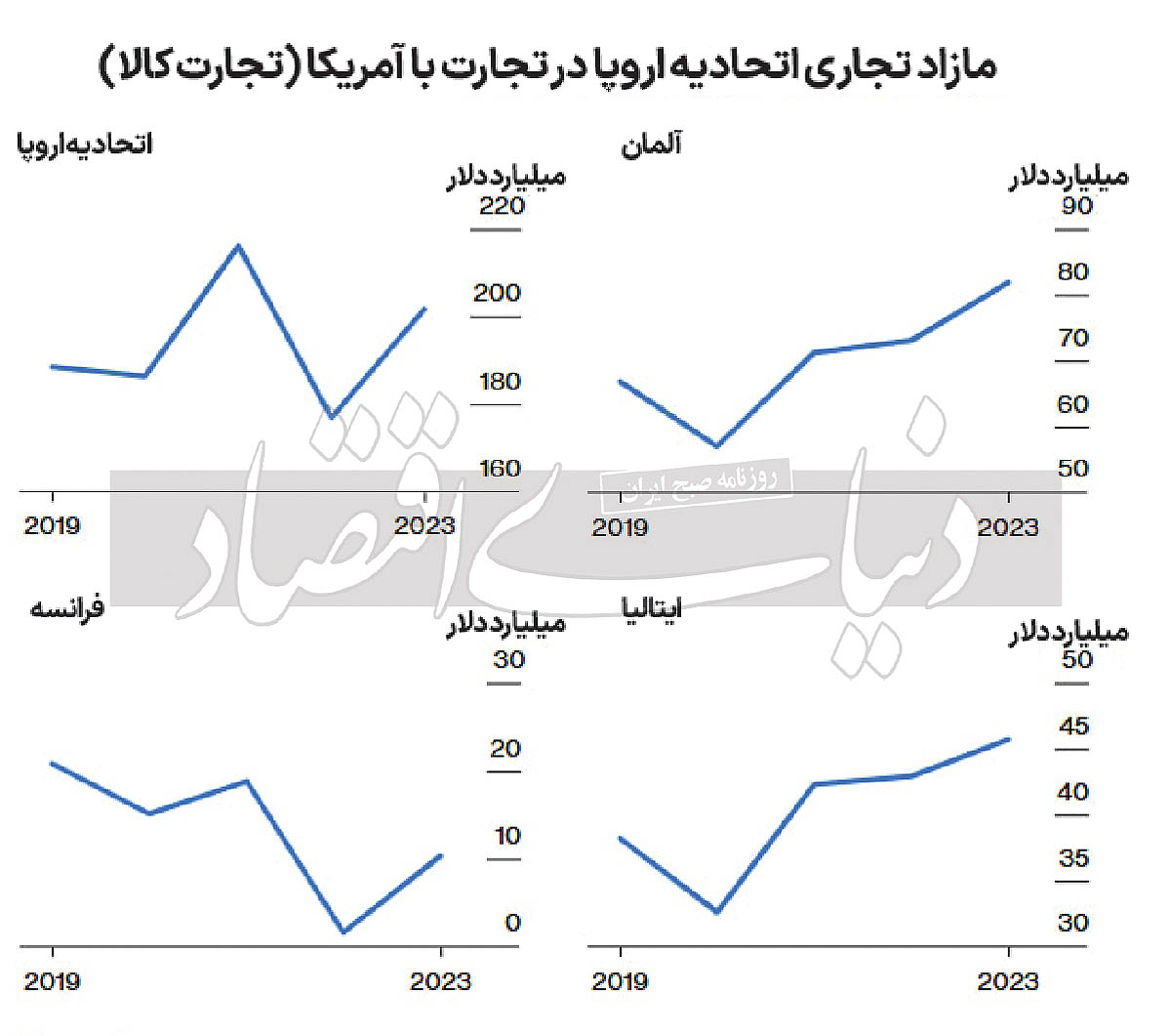 بازار آریا