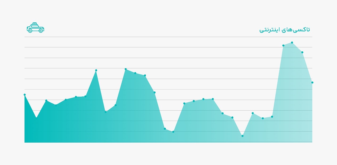 سفارش آنلاین تاکسی