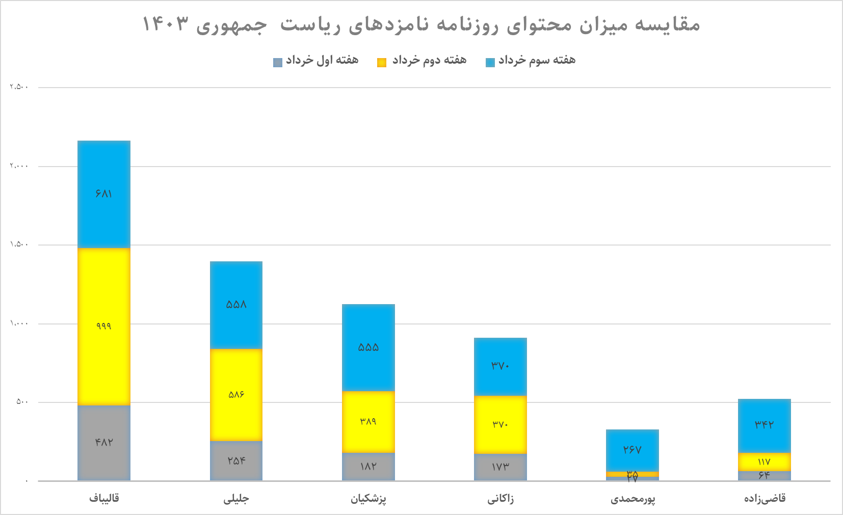 روزنامه ها