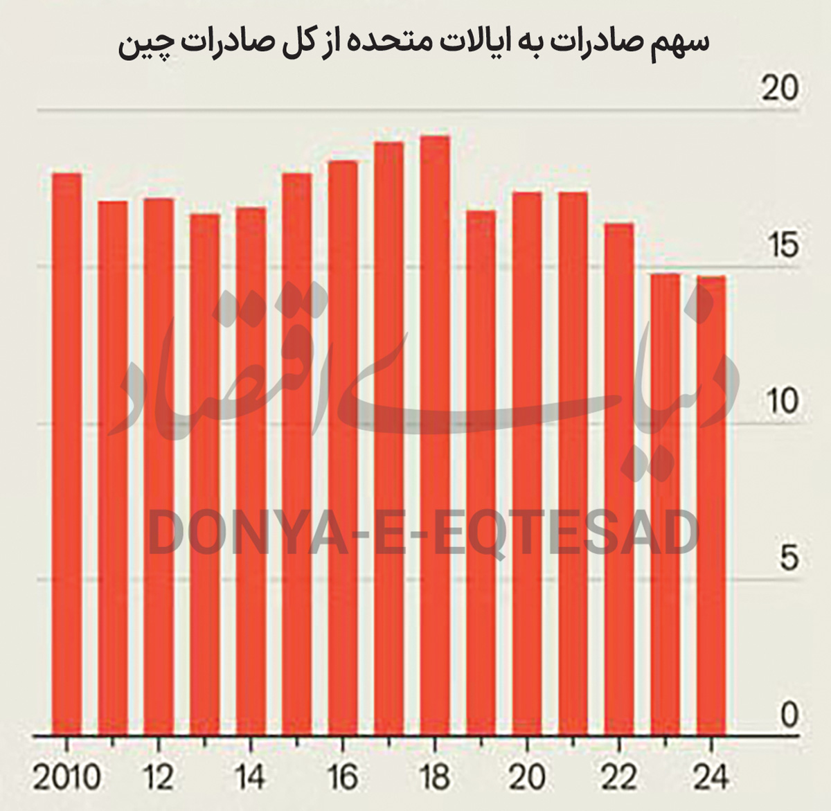 نمودار چین copy