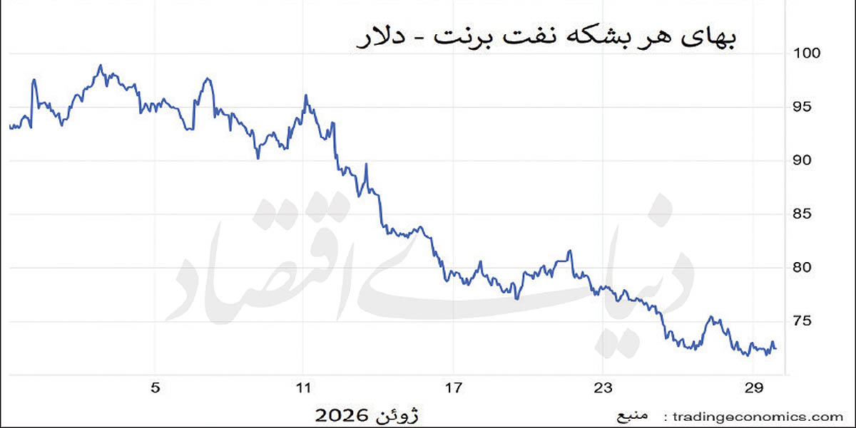 آتش‌بس نفتی