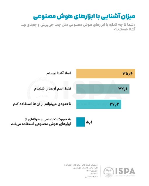 میزان+آشنایی+با+ابزارهای+هوش+مصنوعی