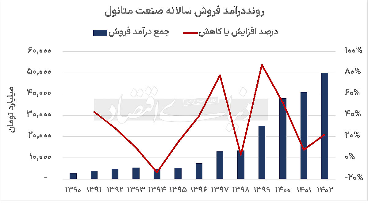 بازار آریا