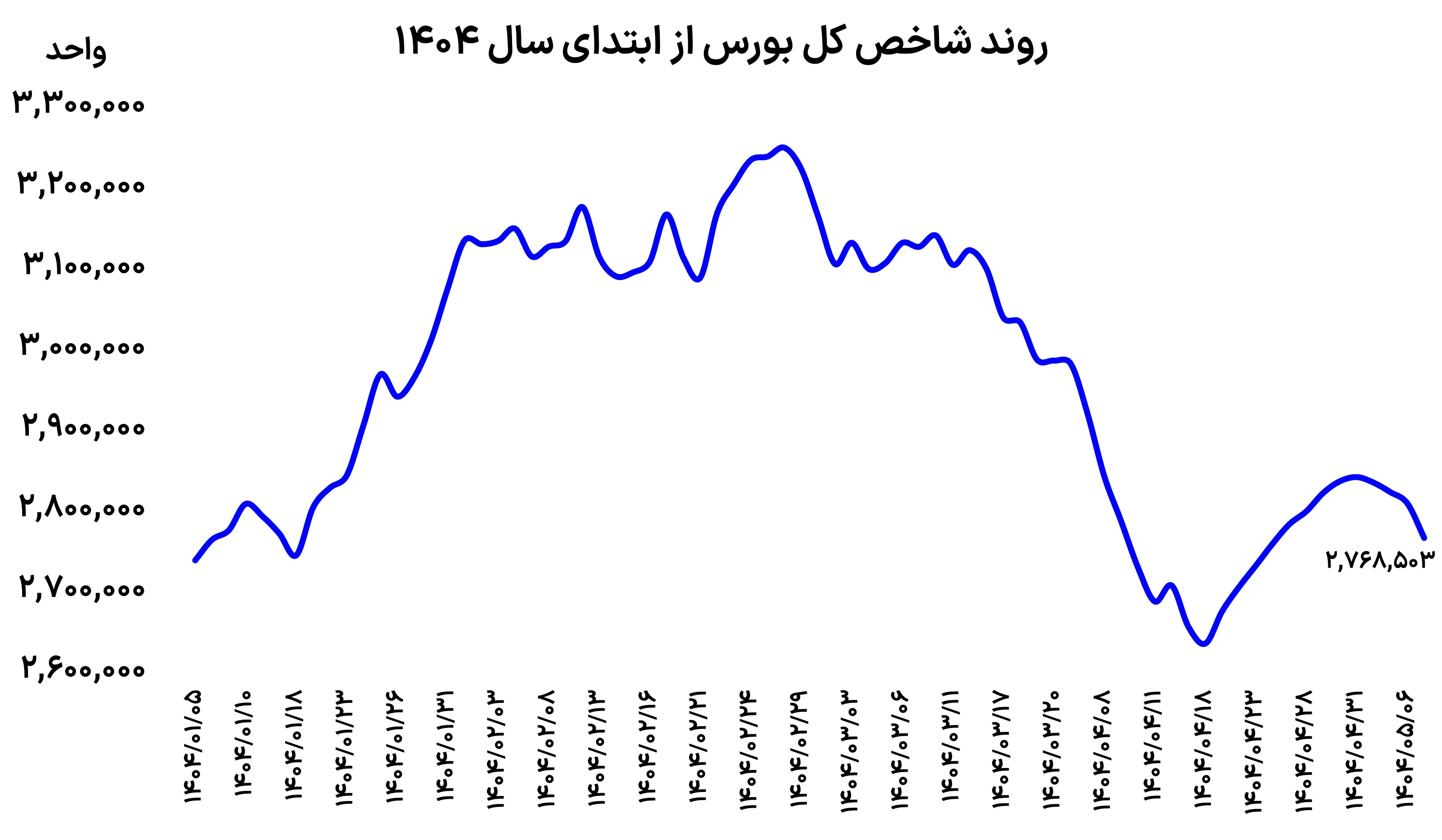 سریال ریزش در بورس 2