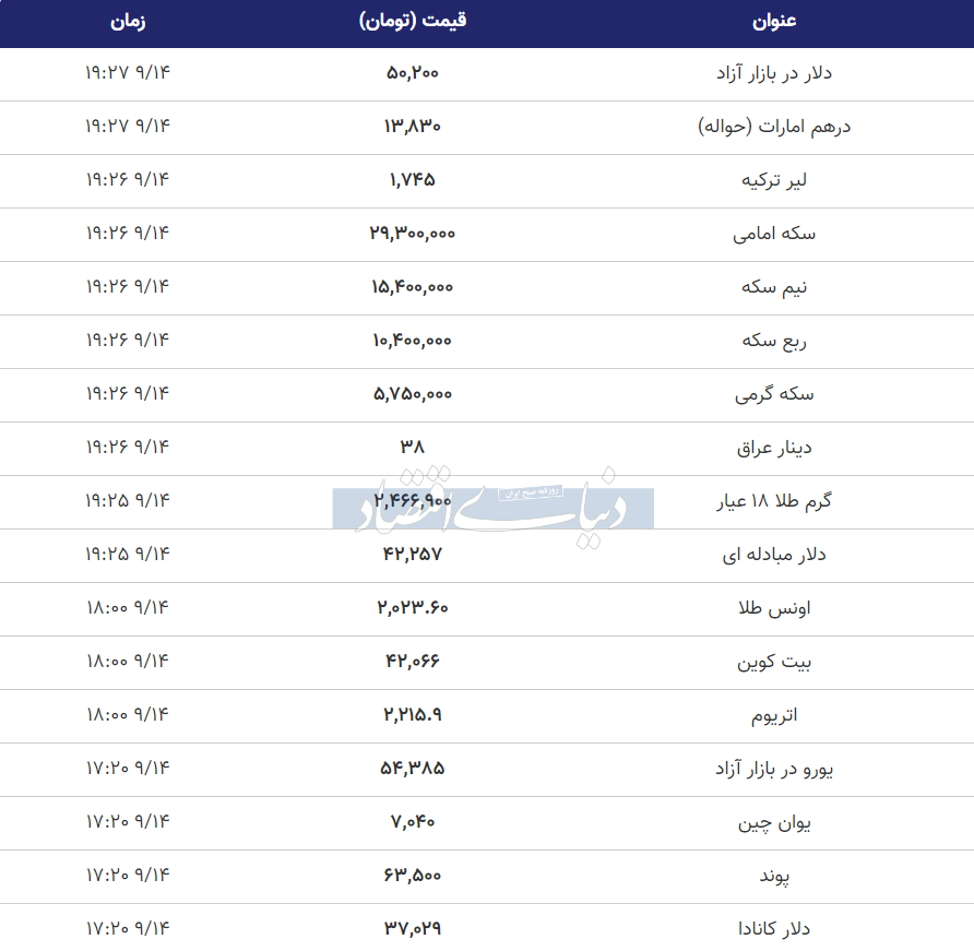 گزارش قیمت بسته شده طلا، سکه و دلار امروز سه‌شنبه ۱۴ آذر ۱۴۰۲