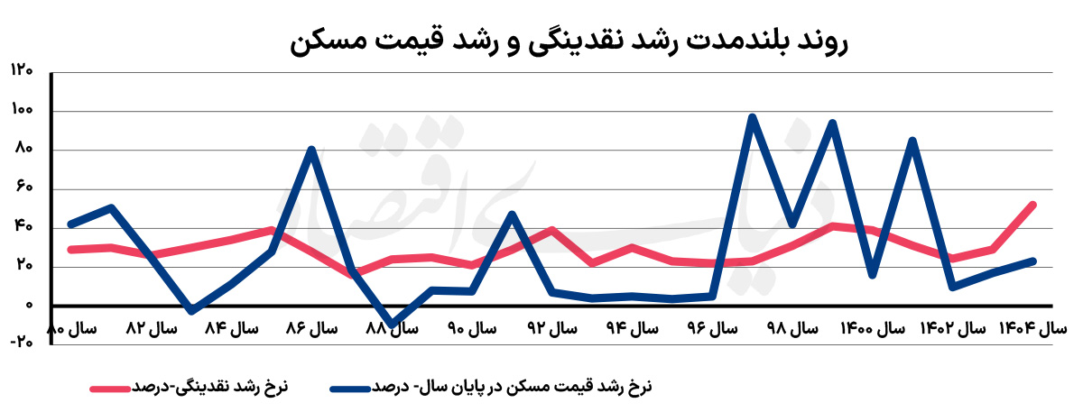 متهم ردیف اول جهش مسکن