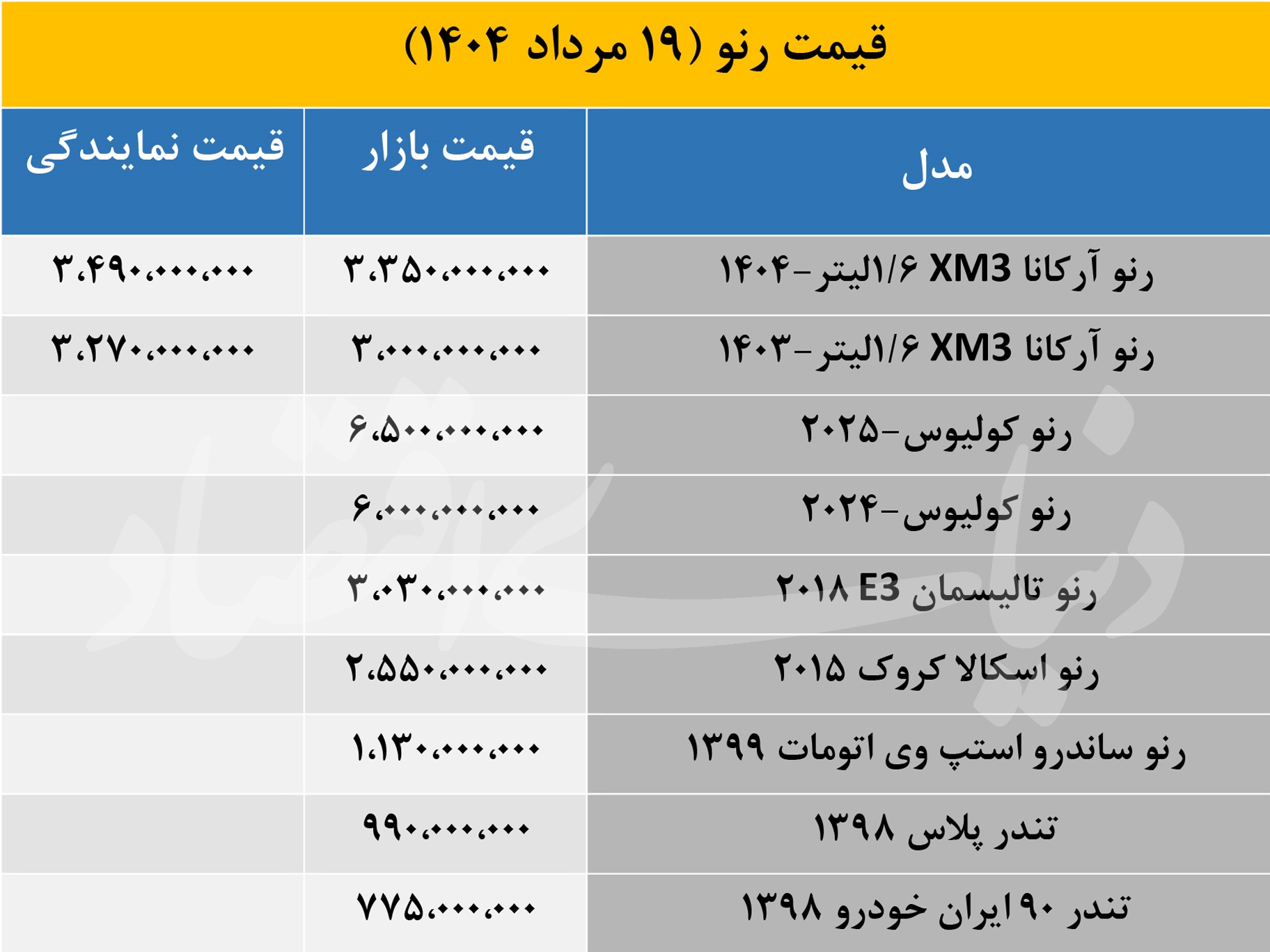 قیمت رنو