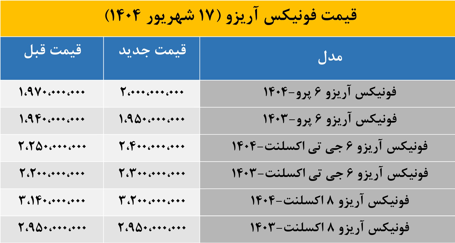 گرانی شدید «آریزو» در بازار؛ قیمت کدام مدل بیشتر افزایش یافت؟ 2
