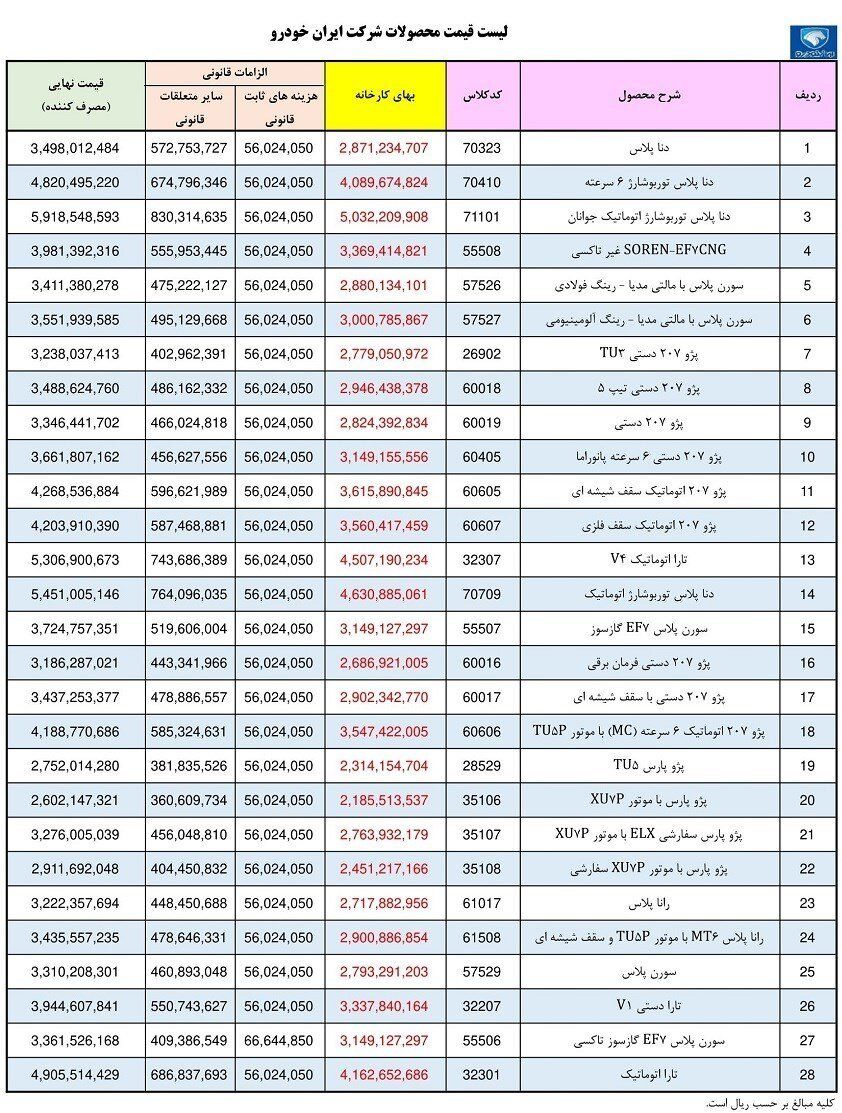 قیمت جدید دنا پلاس به صورت رسمی اعلام شد