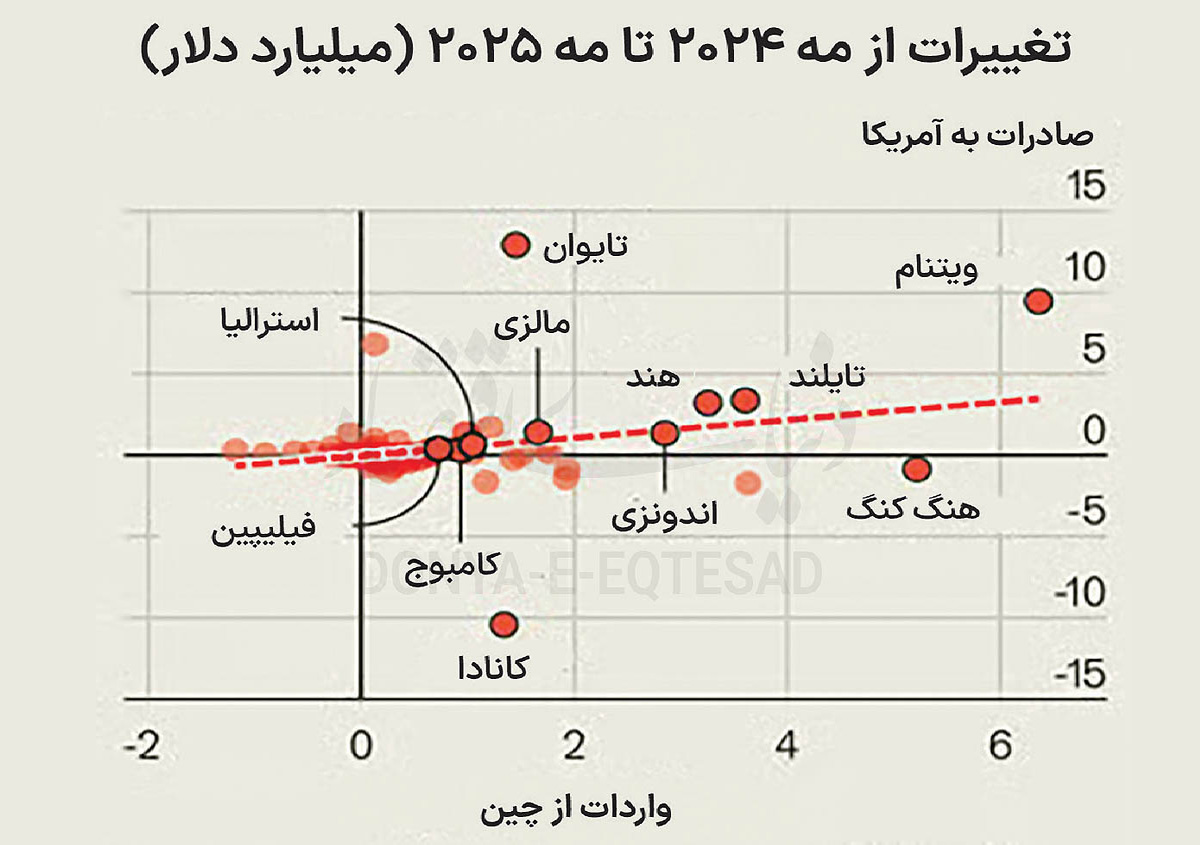 جنگ سرد تجاری 2