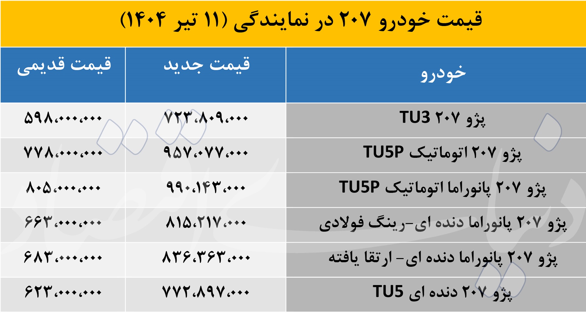ایران خودرو امروز قیمت این خودروی پرفروش را افزایش داد 2
