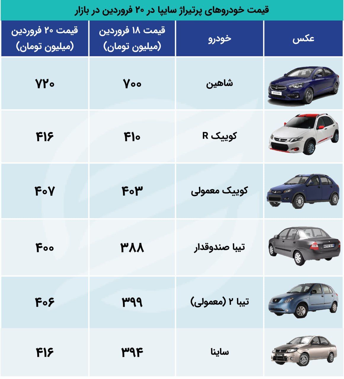 جهش قیمت خودرو / خودروهای اقتصادی از بازار خارج شدند 4