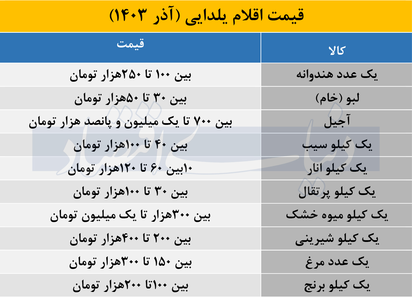 ماجرای یارانه یلدا؛ هزینه یک سبد یلدایی چقدر در می‌آید؟