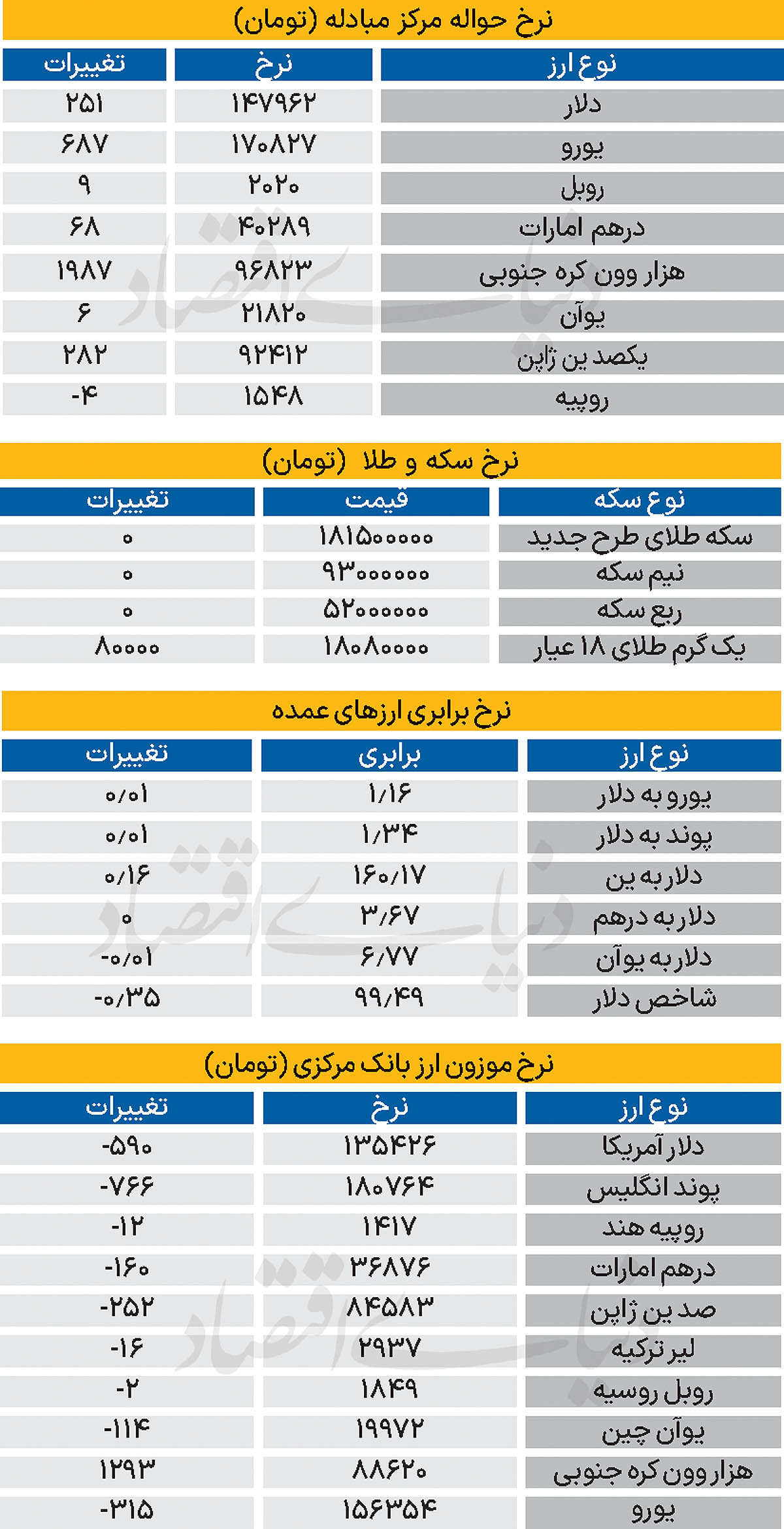 بازار - ۱۴۰۵/۰۳/19