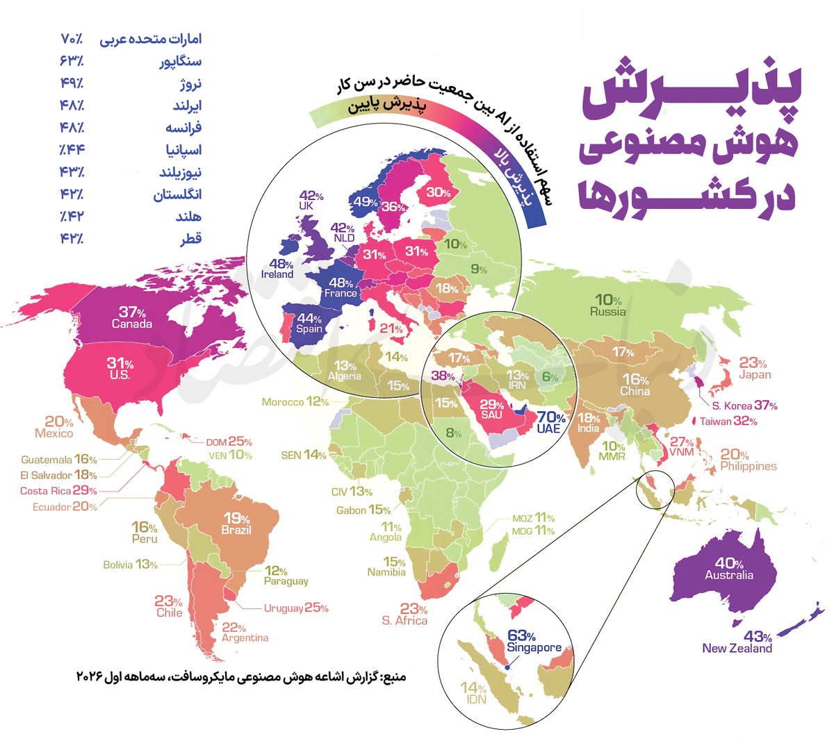 سود اقتصاد‌ها از هوش مصنوعی