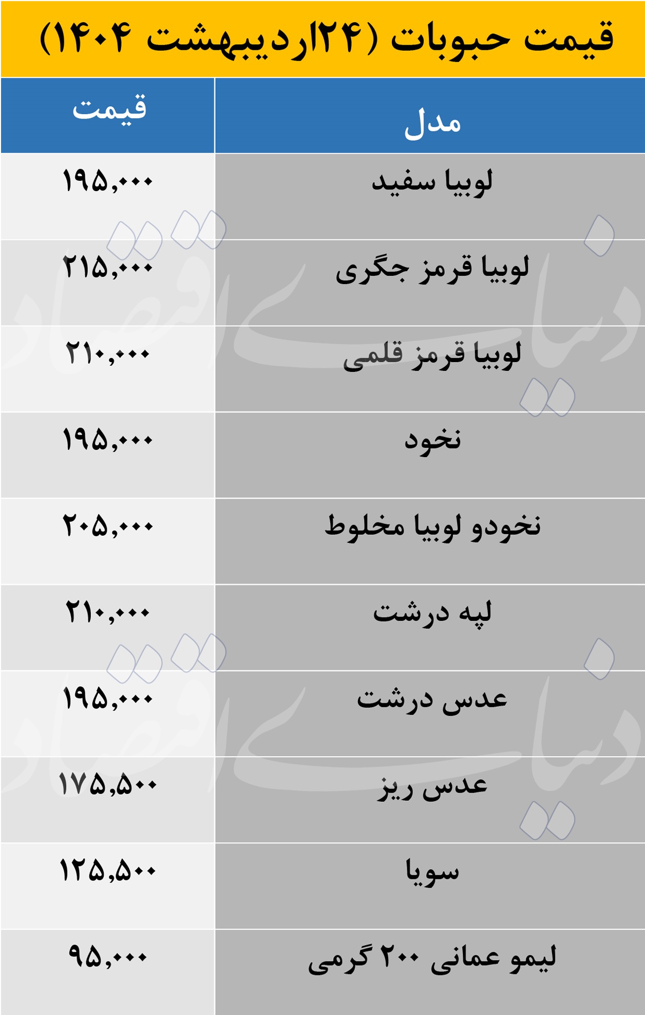حبوبات