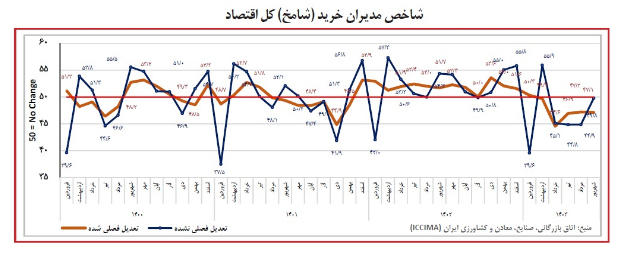 تاثیر قطعی‌های برق شهریور بر وضعیت شامخ 3