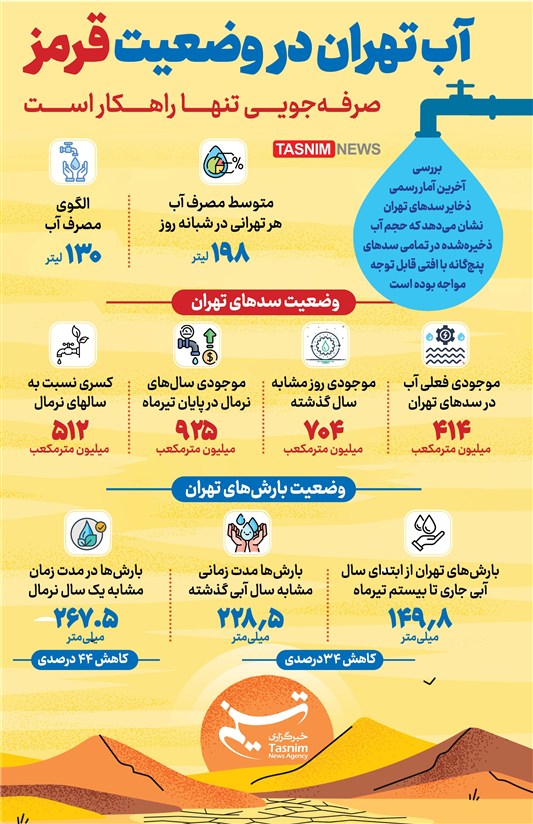وضعیت آب تهران به نقطه بحران رسید + اینفوگرافیک 2