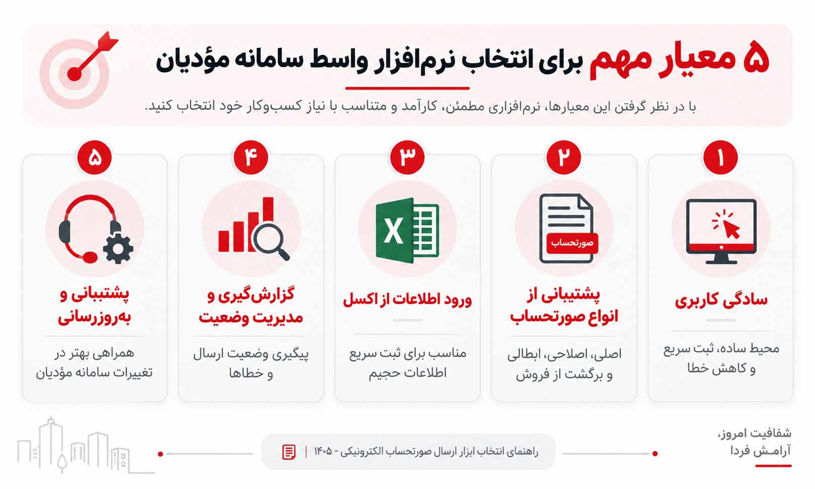 راهنمای انتخاب بهترین نرم افزار واسط سامانه مودیان در سال ۱۴۰۵