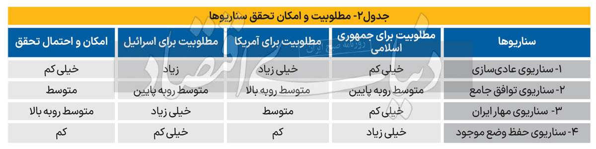 بازار آریا