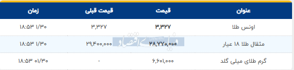 Screenshot 2025-04-19 105710دنیای اقتصاد
