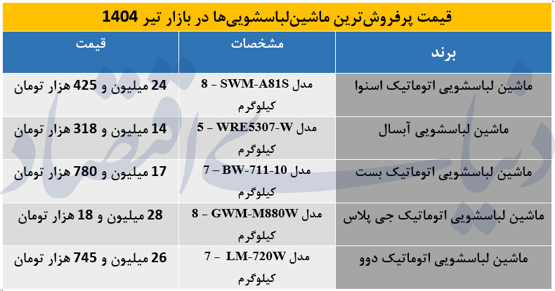 لباسشویی