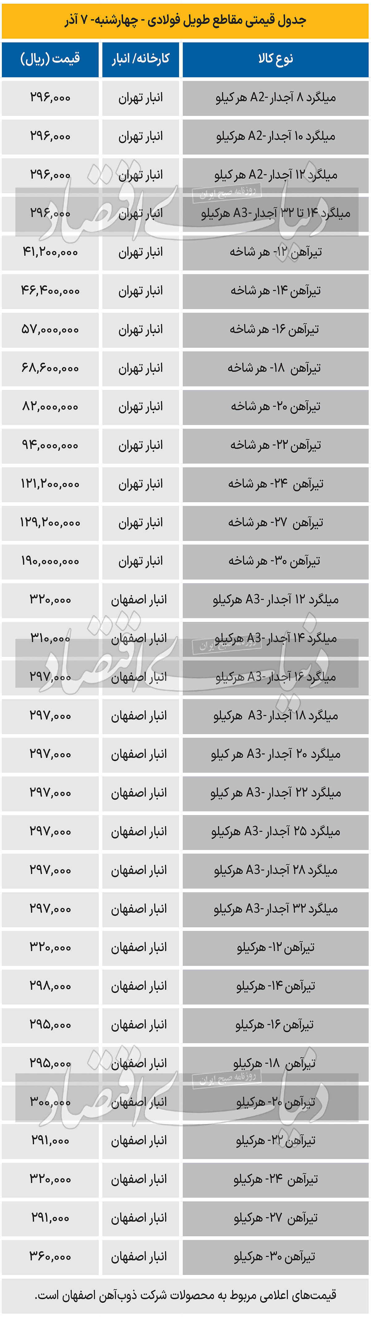 بازار فولاد - 1403/09/08