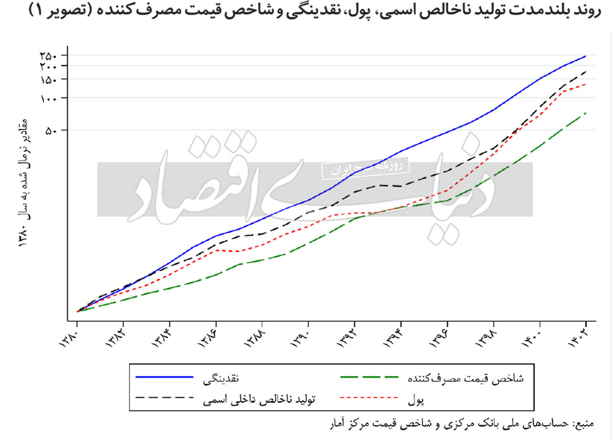 بازار آریا