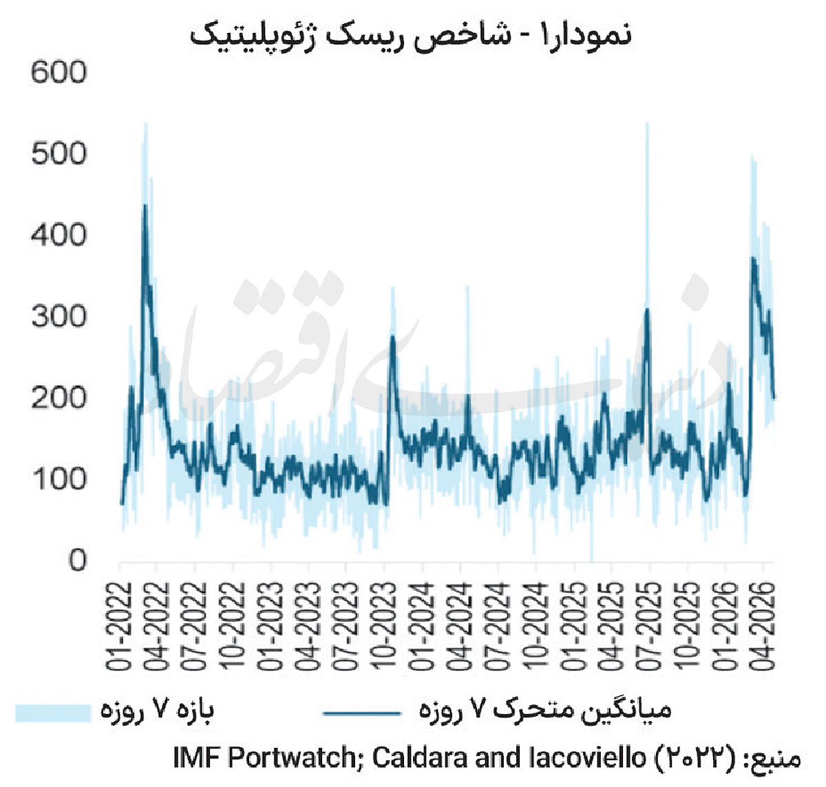 سیاست صنعتی در عصر نااطمینانی