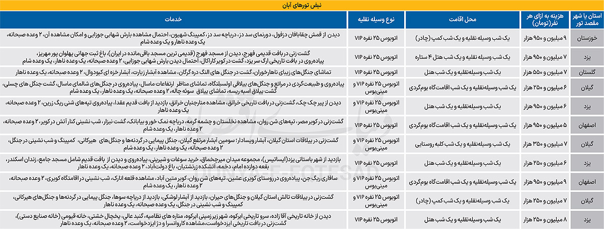 اصفهان‌گردی به مقصد «ریگ‌جن» 2
