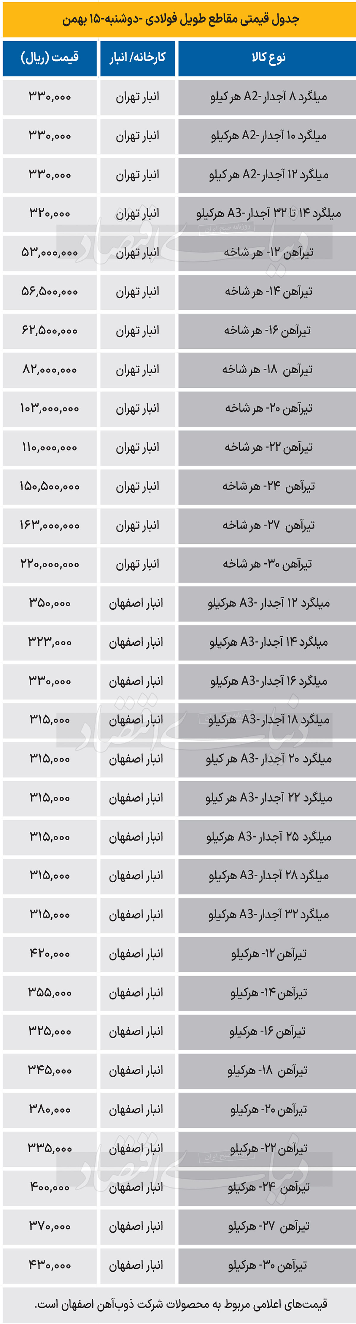 بازار فولاد - 1403/11/16